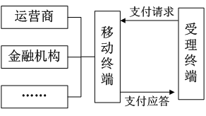 NFC“近場通信”在公共交通行業(yè)的應(yīng)用(圖3)